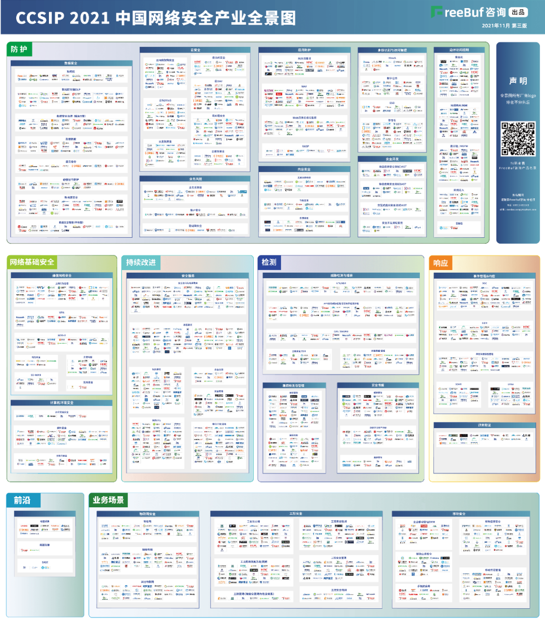 Bitpay信息上榜FreeBuf《CCSIP 2021中国网络安全产业全景图》